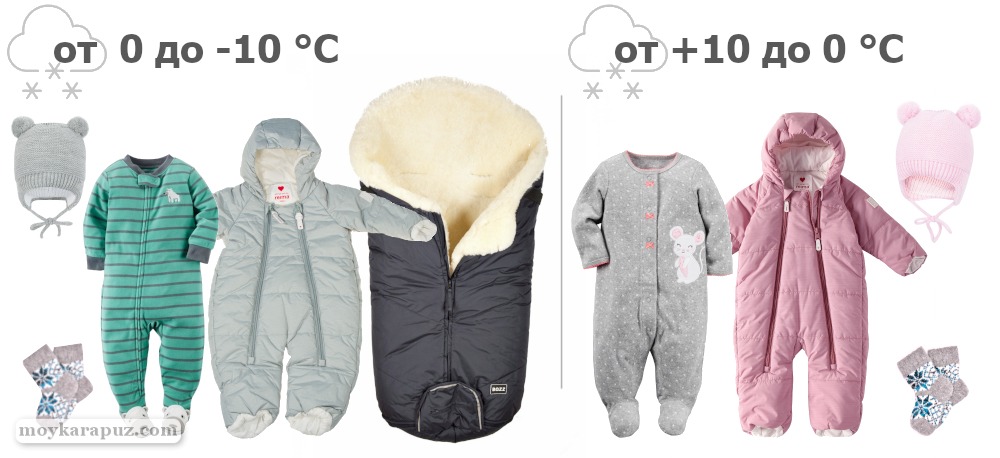 Одежда для новорожденного на зиму