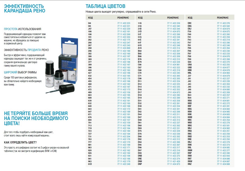 Таблица кодов цвета для Рено