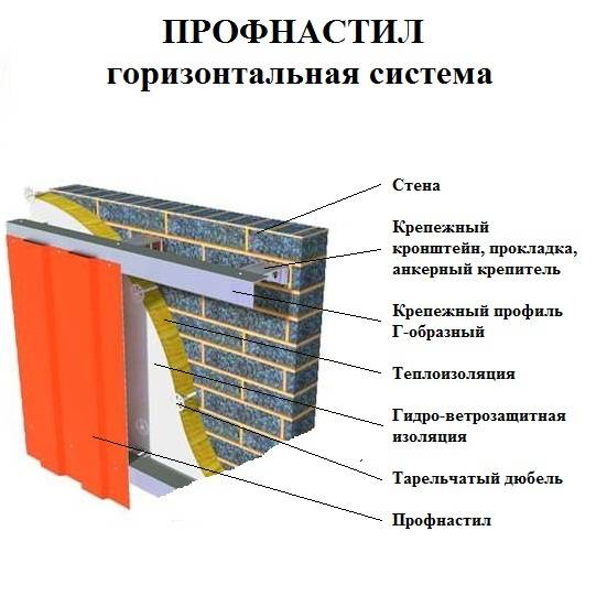 Монтаж подконструкции