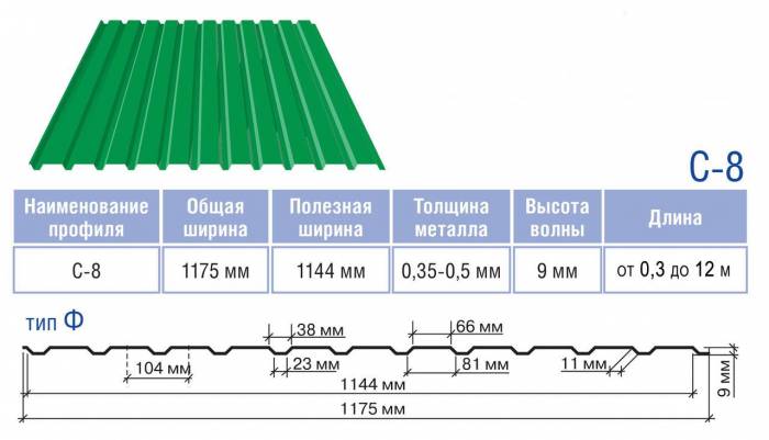 Преимущества профлиста для стен дома