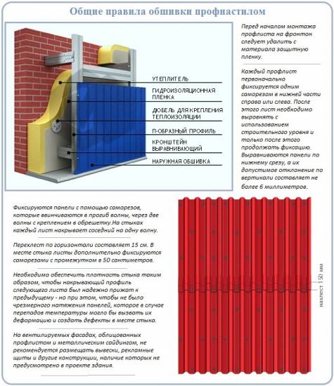 Монтаж профилированного листа