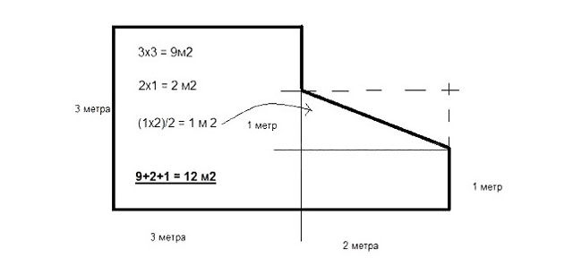 Пример расчета площади потолка нестандартной формы
