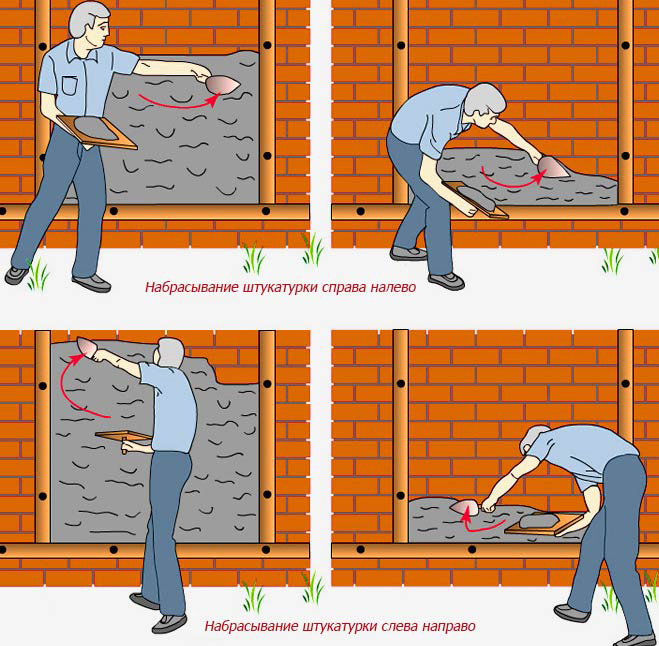 Как штукатурить стены