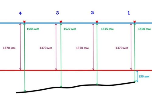схема определения линии стяжки